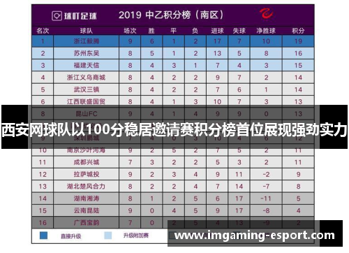 西安网球队以100分稳居邀请赛积分榜首位展现强劲实力